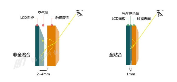 尊龙凯时引领智能交互黑板新赛道，开启智慧教育新篇章