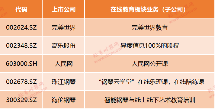 在线教育迎风口！疫情期间停课不停学，哪些上市公司有涉及？最全梳理来了（名单）