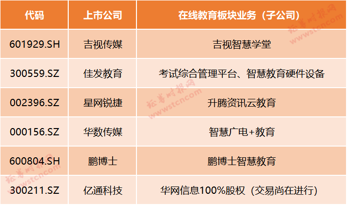 在线教育迎风口！疫情期间停课不停学，哪些上市公司有涉及？最全梳理来了（名单）