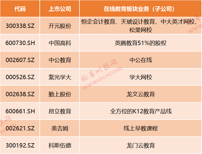 在线教育迎风口！疫情期间停课不停学，哪些上市公司有涉及？最全梳理来了（名单）