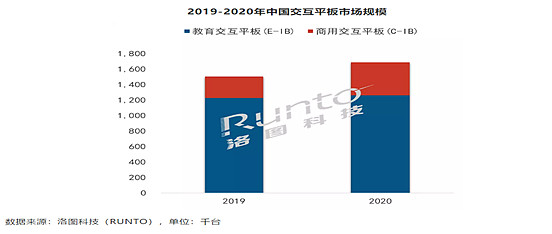 尊龙凯时：七普透视人口红利，智慧教育远景鸿大