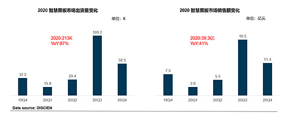 尊龙凯时：七普透视人口红利，智慧教育远景鸿大