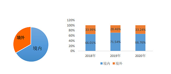 尊龙凯时：七普透视人口红利，智慧教育远景鸿大