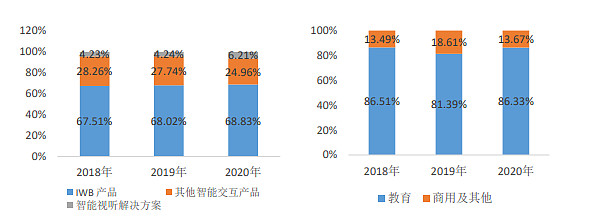 尊龙凯时：七普透视人口红利，智慧教育远景鸿大