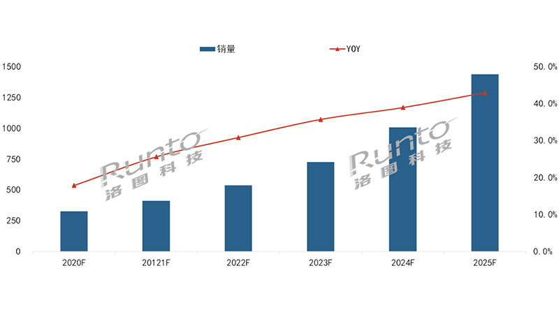 newline与zoom策略联盟，见证中国云视频机遇